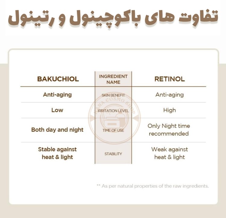تفاوت باکوچینول و رتینول