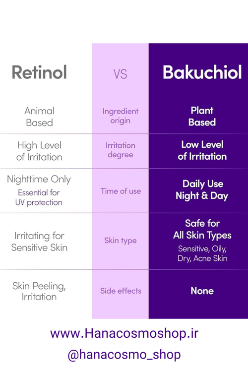 سرم تفاوت سرم باکوچیول پلامپینگ اکوال بری با سرم رتینول